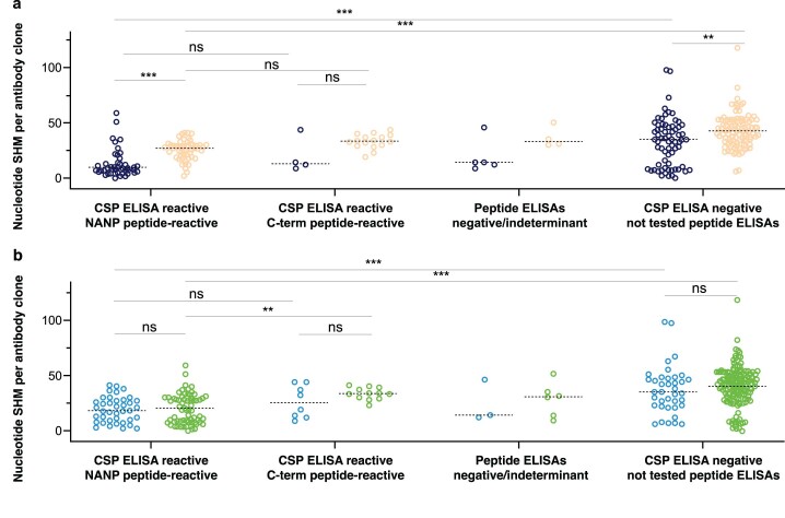 Extended Data Fig. 3