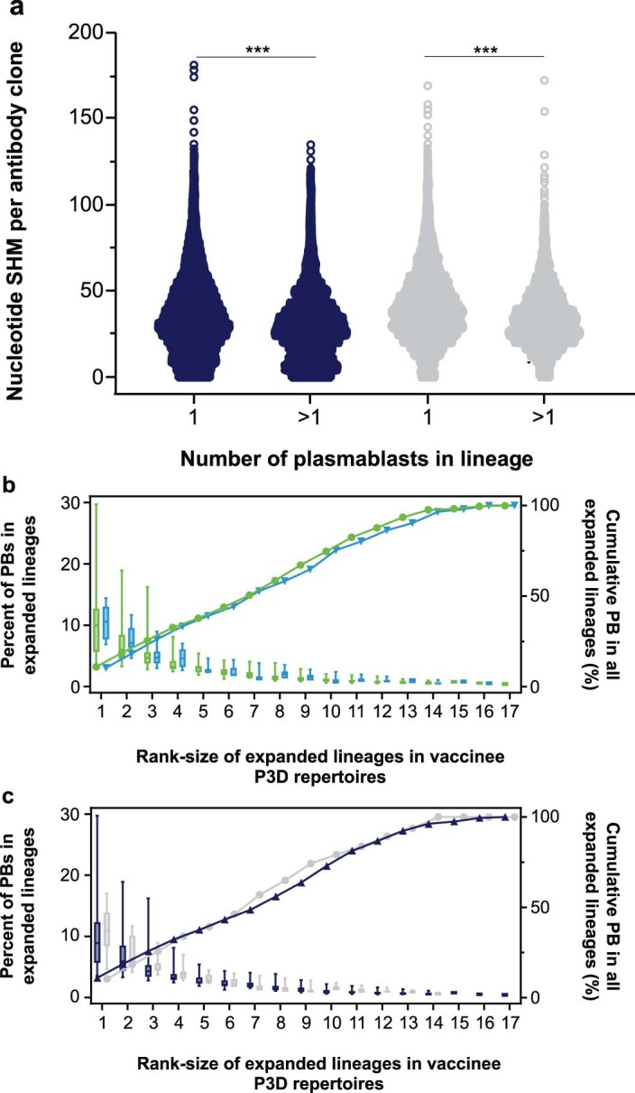 Extended Data Fig. 2