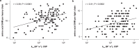 Extended Data Fig. 4
