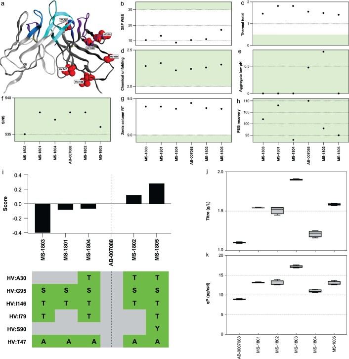 Extended Data Fig. 5