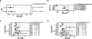 Extended Data Fig. 7