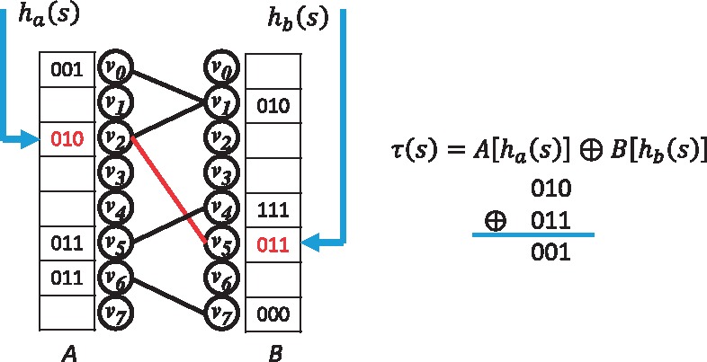 Fig. 2.