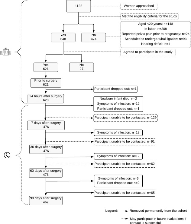 Fig 1