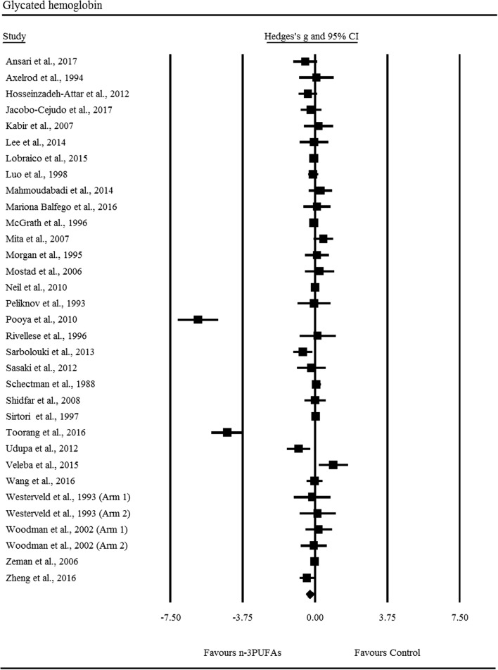 Fig. 6