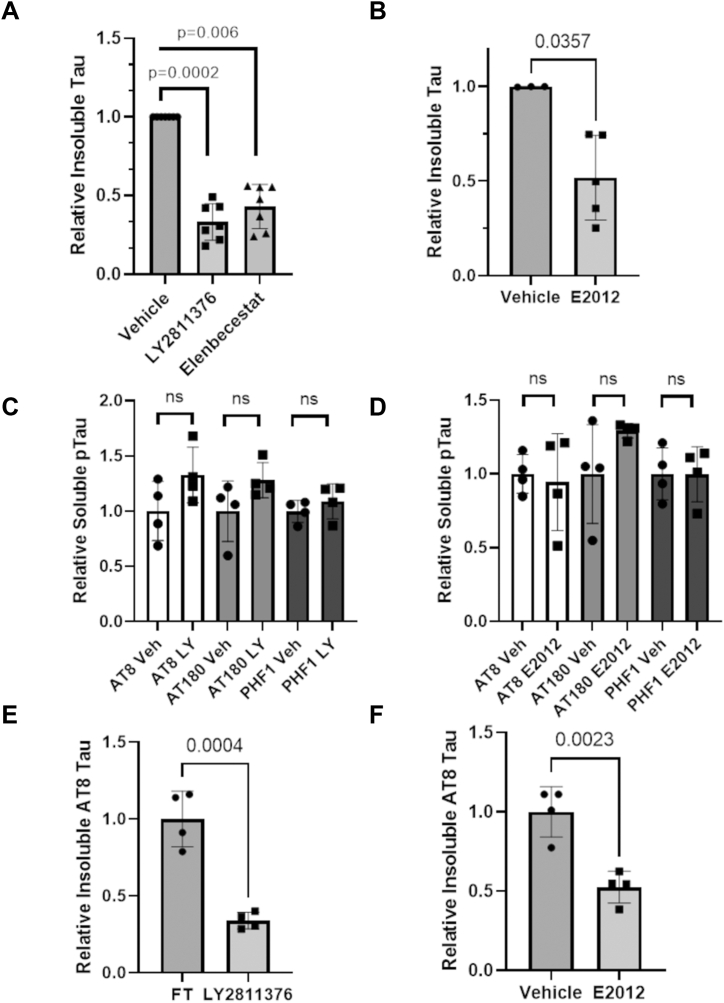 Figure 7
