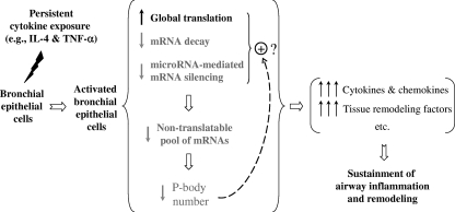 FIG. 8.