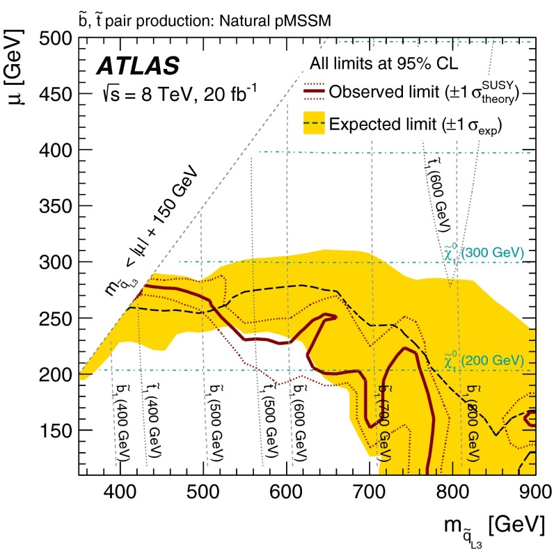 Fig. 13