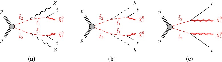 Fig. 3