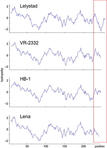 Fig. 10