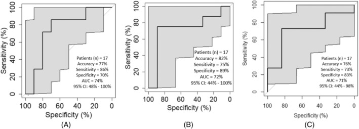 FIGURE 2