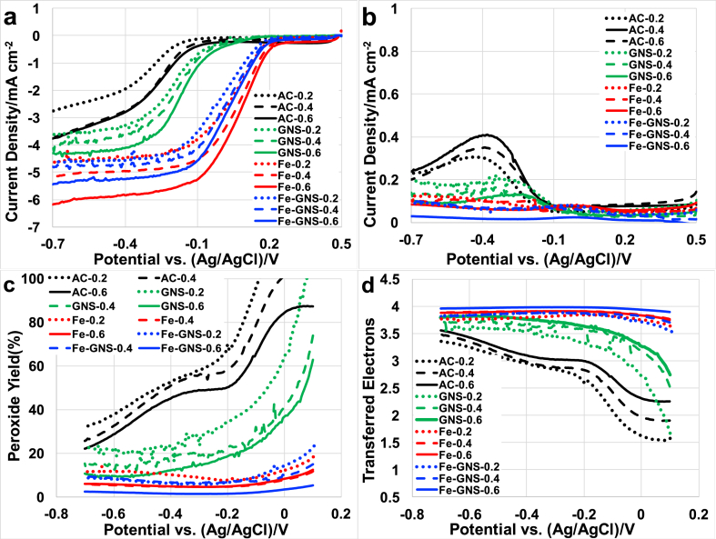 Fig. 2