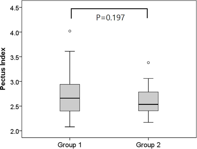 Fig 5