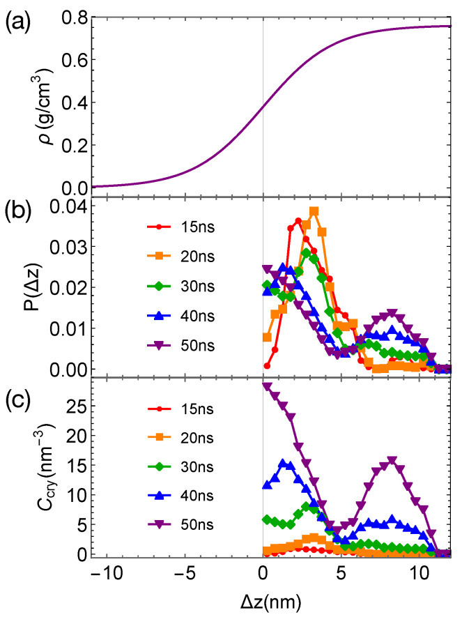 Figure 10