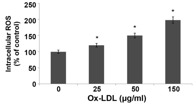 Figure 5.