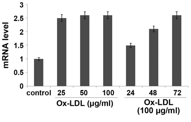 Figure 7.