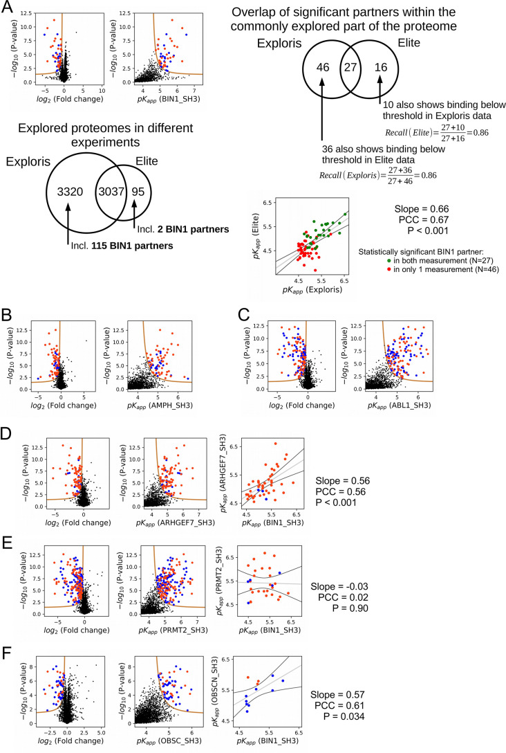 Figure 3—figure supplement 3.