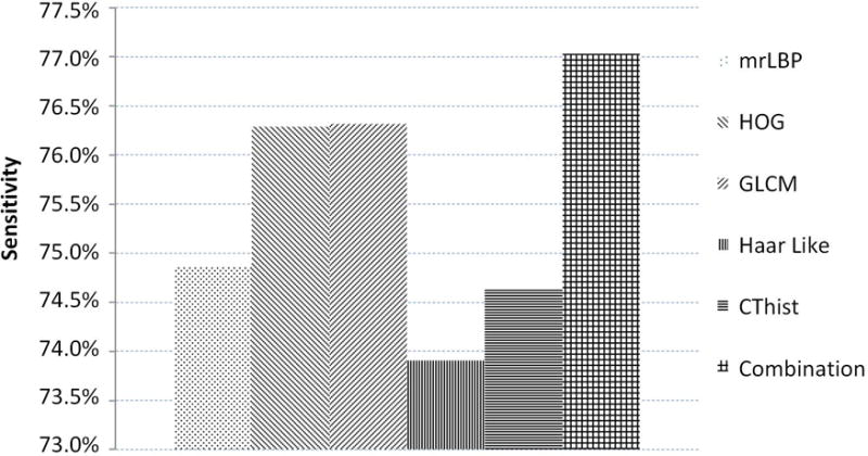 Fig. 7