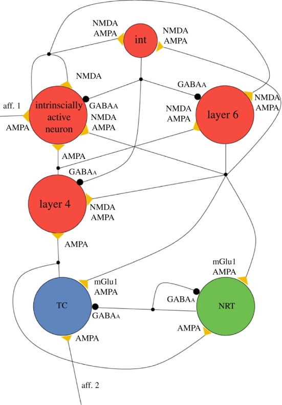 Figure 4.