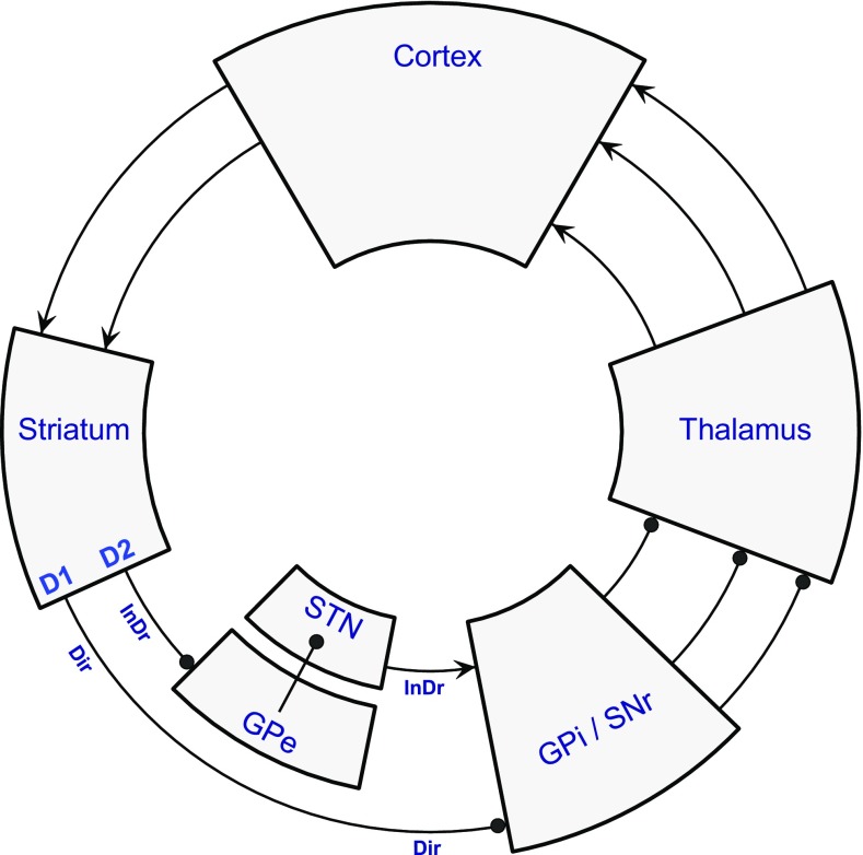 Fig. 2