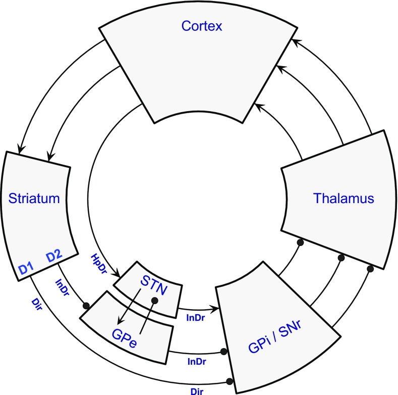 Fig. 3