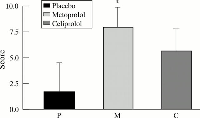 Figure 1  