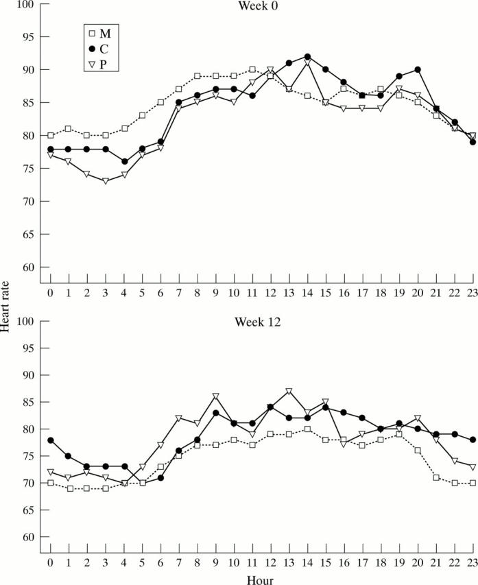 Figure 3  