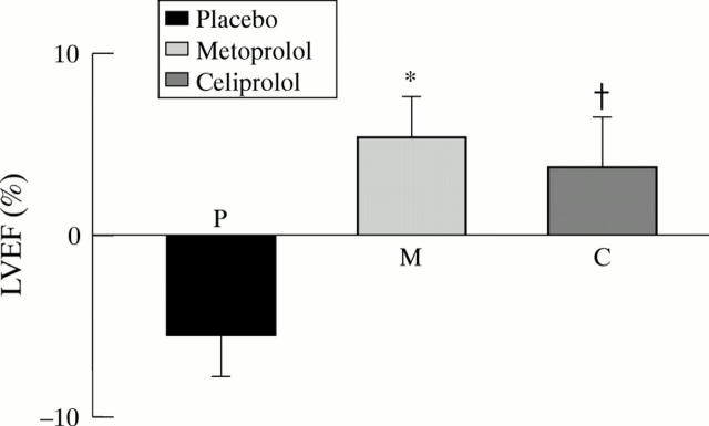 Figure 2  