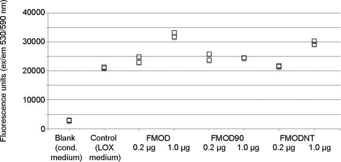 FIGURE 4.