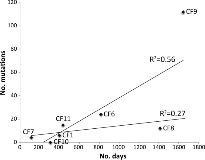 FIG 2 