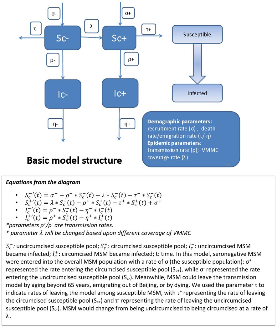 Figure.1: