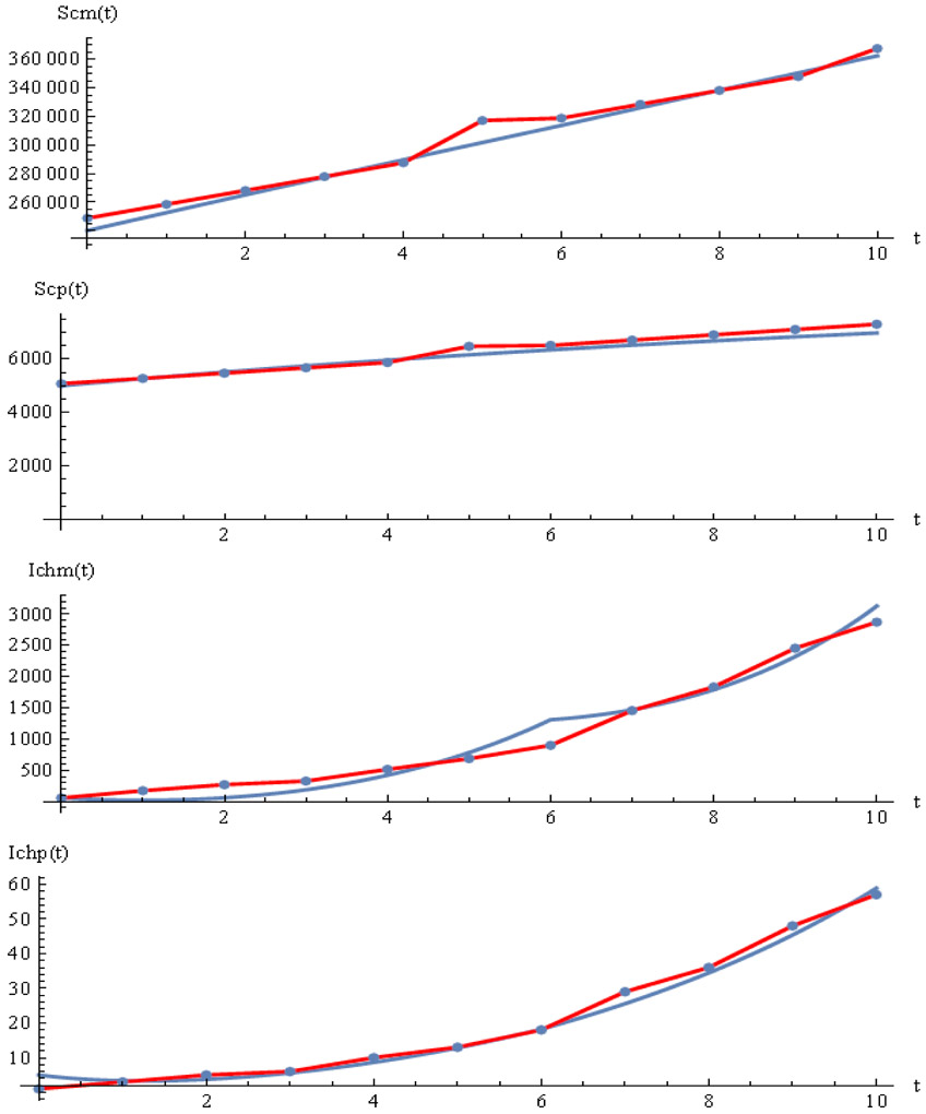 Figure.2: