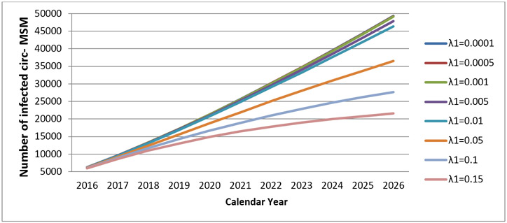 Figure.4b: