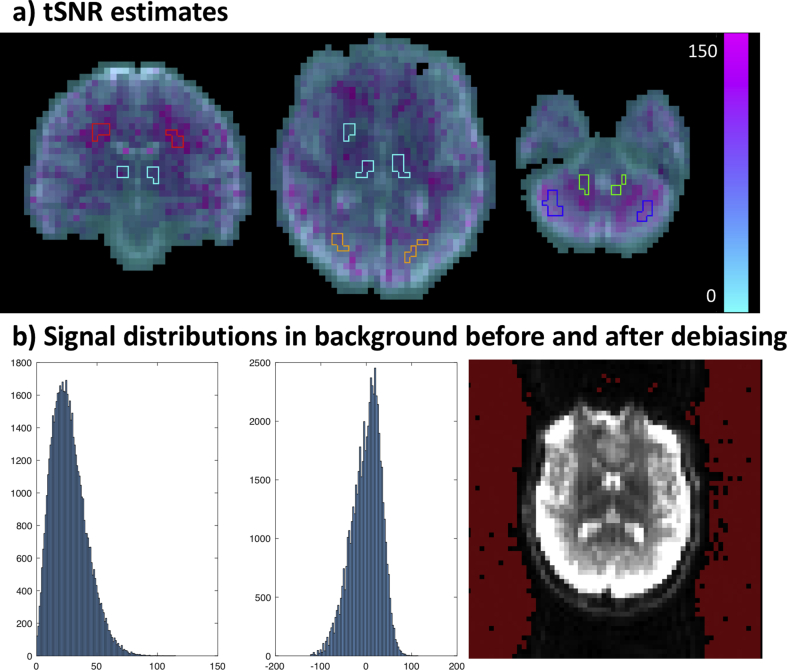 Supplementary Fig. 3