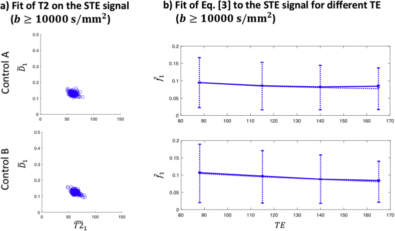 Fig. 7