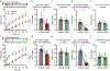 Extended Data Fig. 5 |