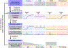 Extended Data Fig. 13 |