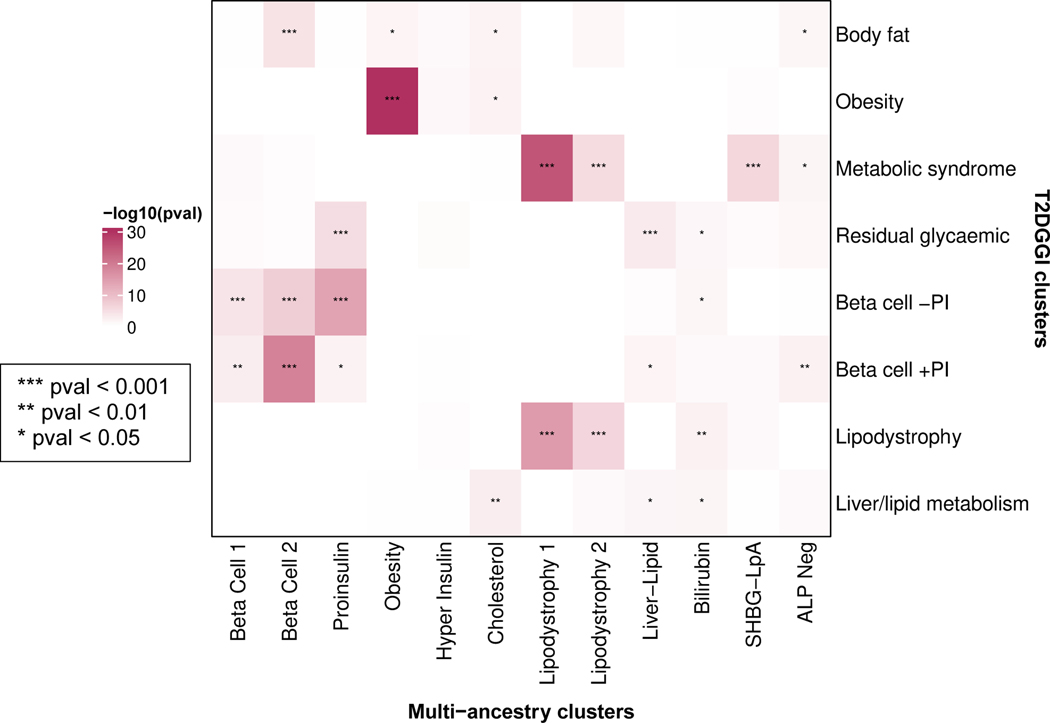 Extended Data Fig. 10.