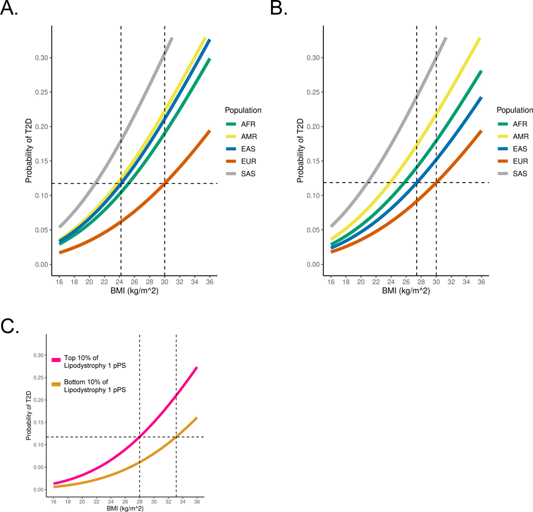 Extended Data Fig. 7.