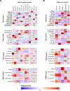 Extended Data Fig. 3.