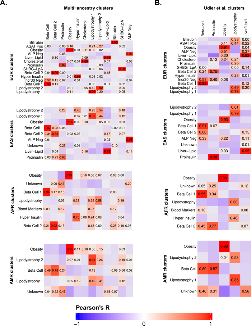 Extended Data Fig. 3.