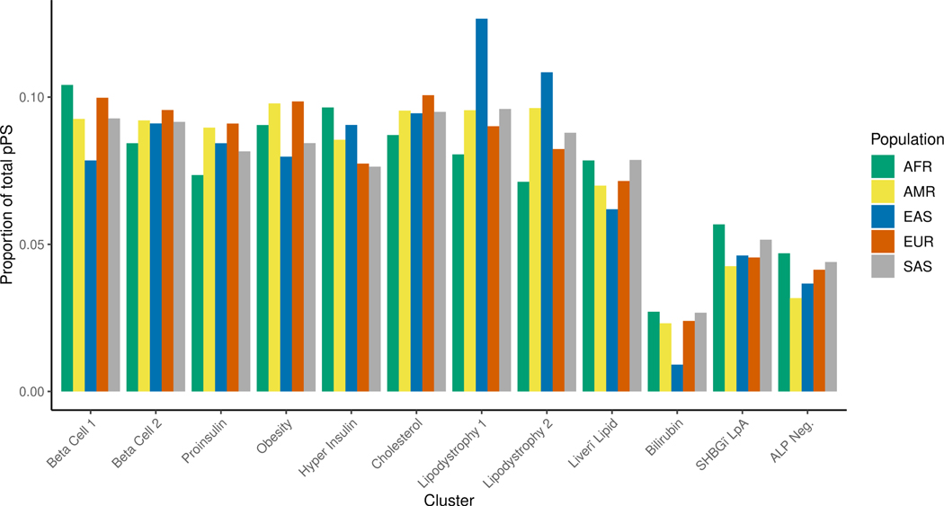 Extended Data Fig. 6.