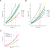Extended Data Fig. 7.