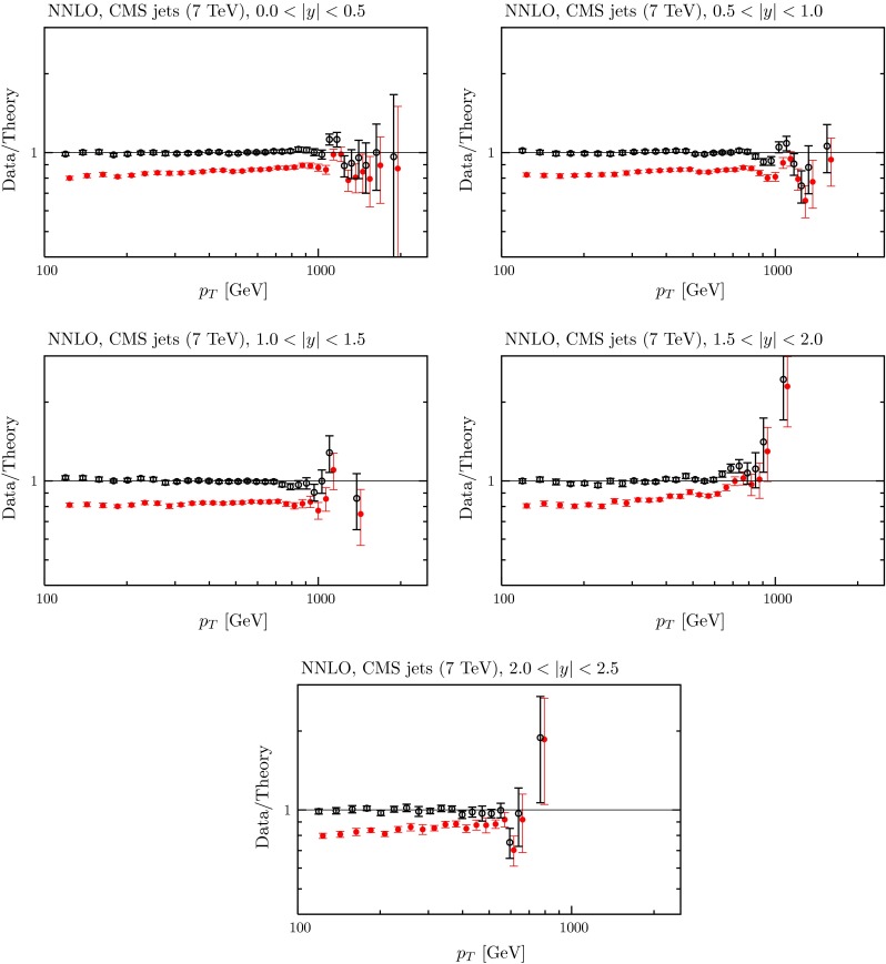 Fig. 18