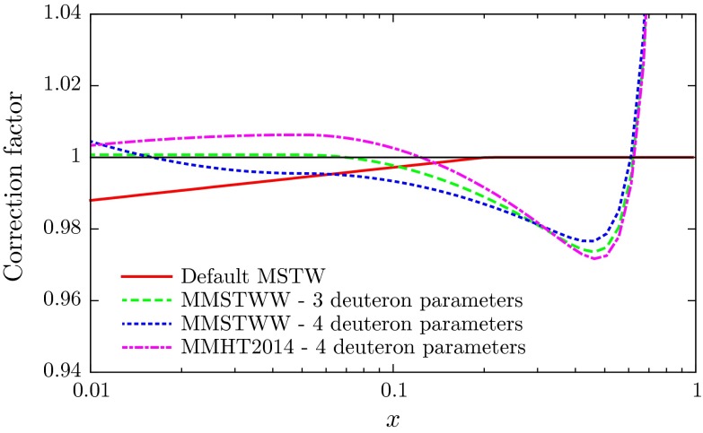 Fig. 2