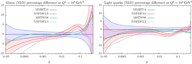 Fig. 33