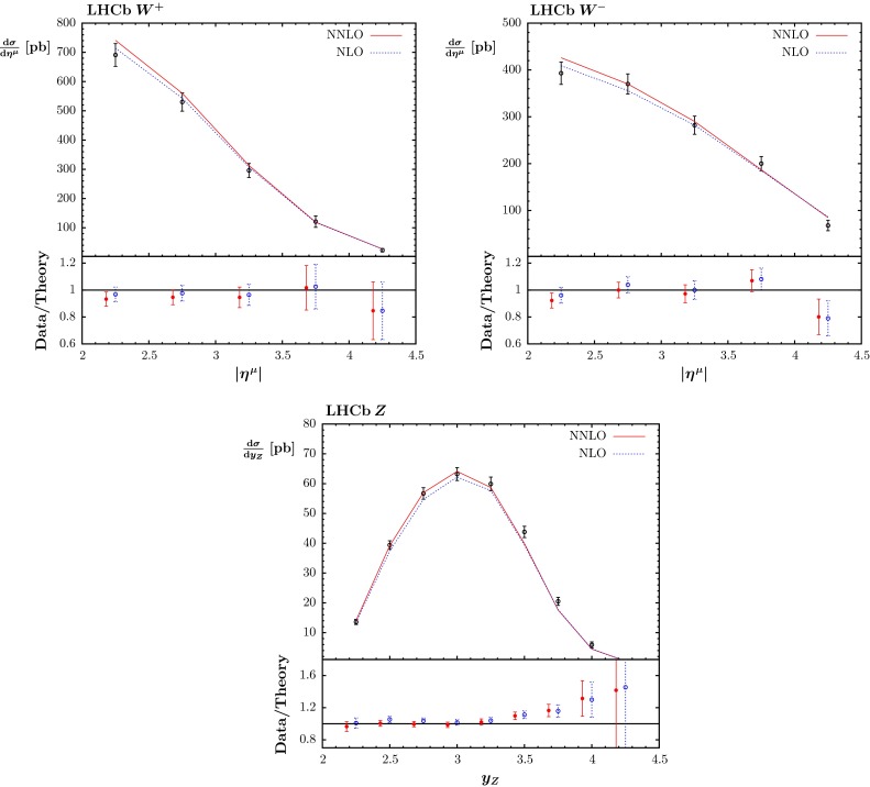 Fig. 9