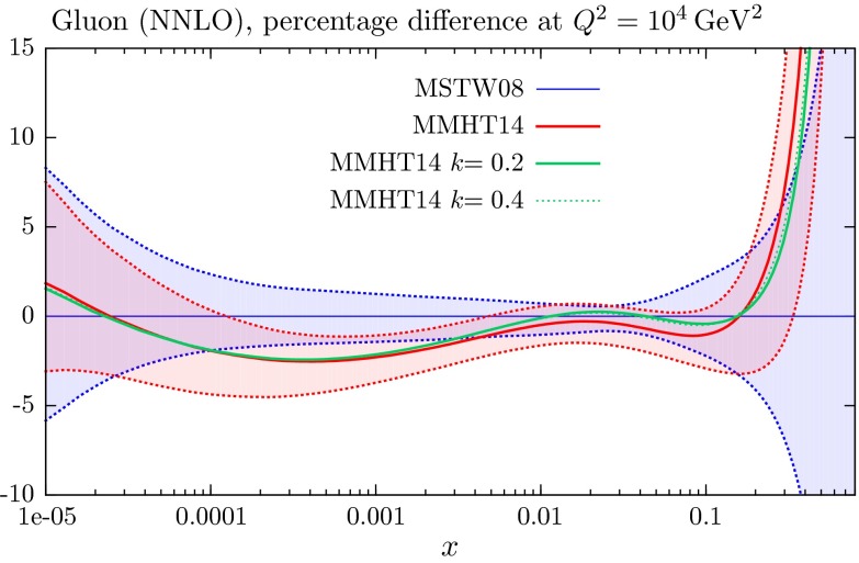 Fig. 27