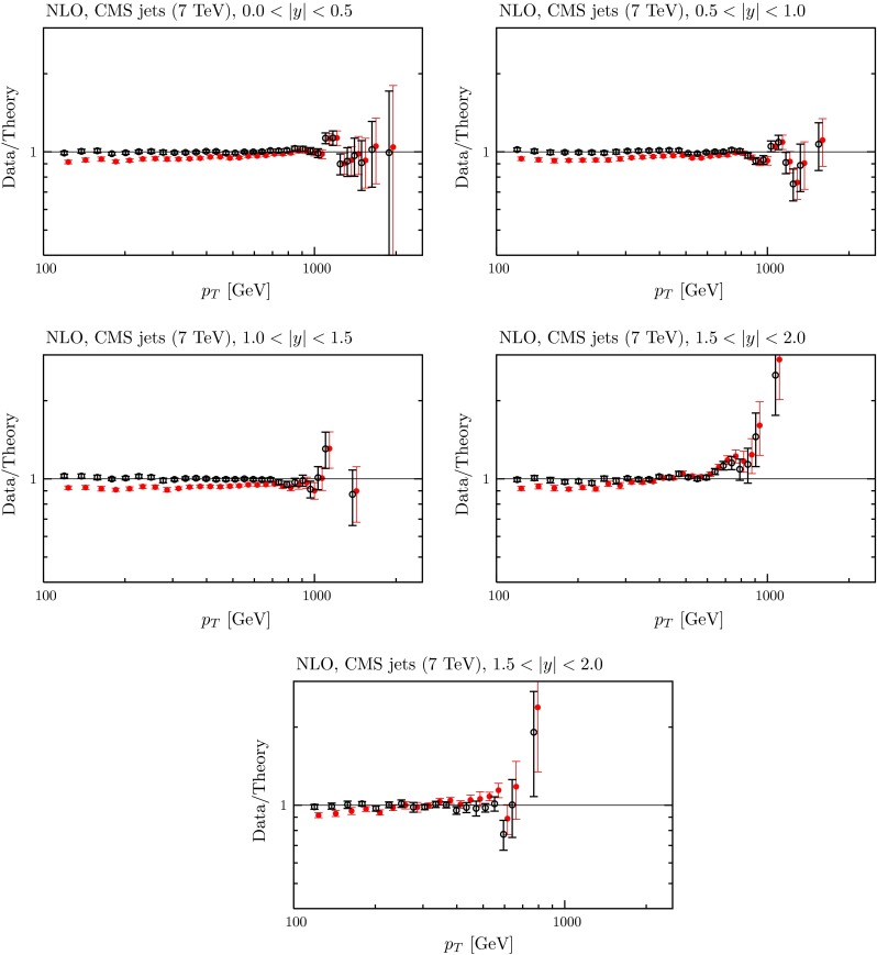 Fig. 15