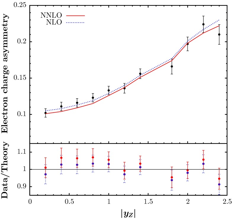 Fig. 8