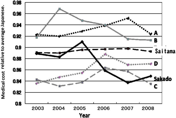 Figure 5